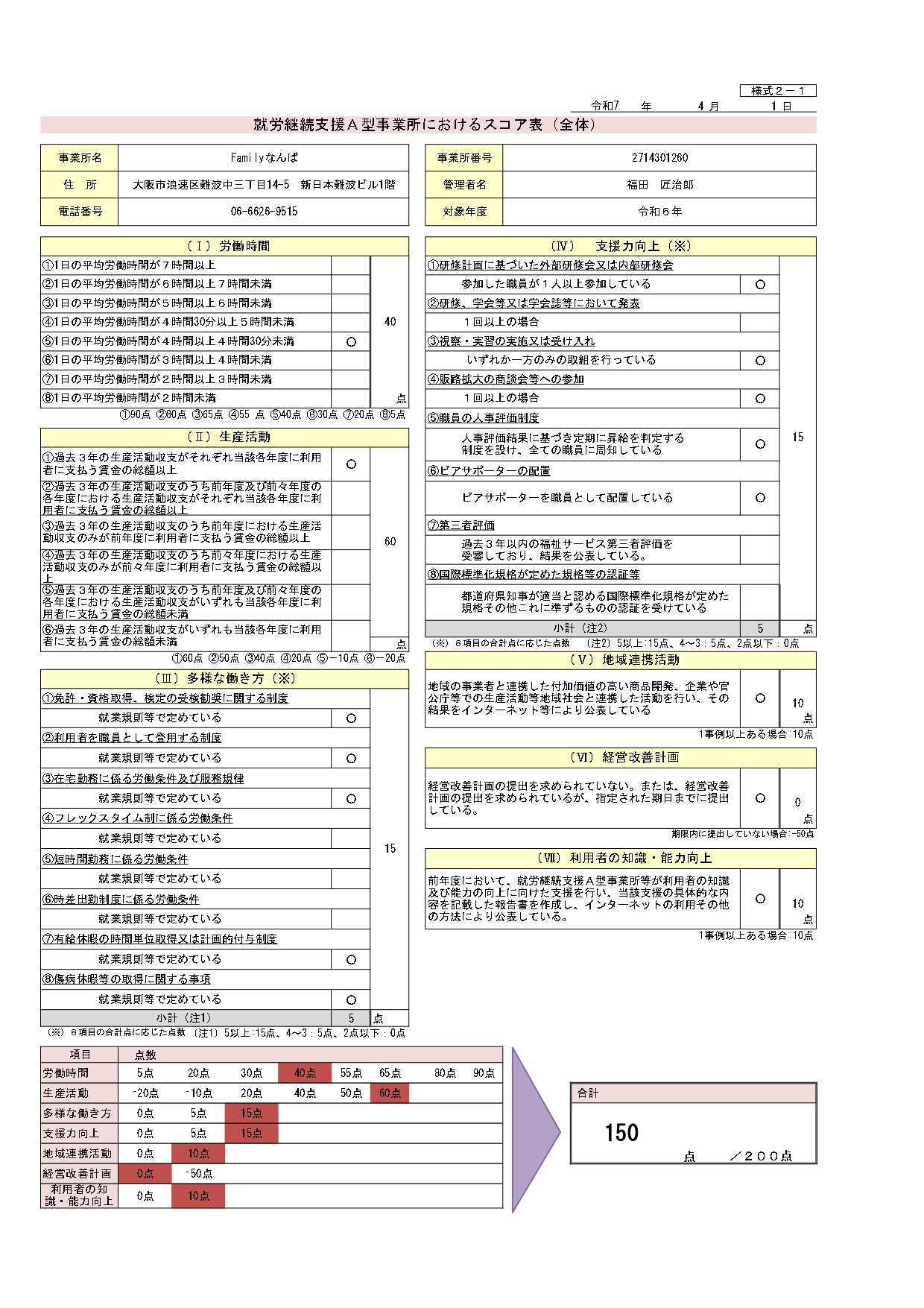 スコア表