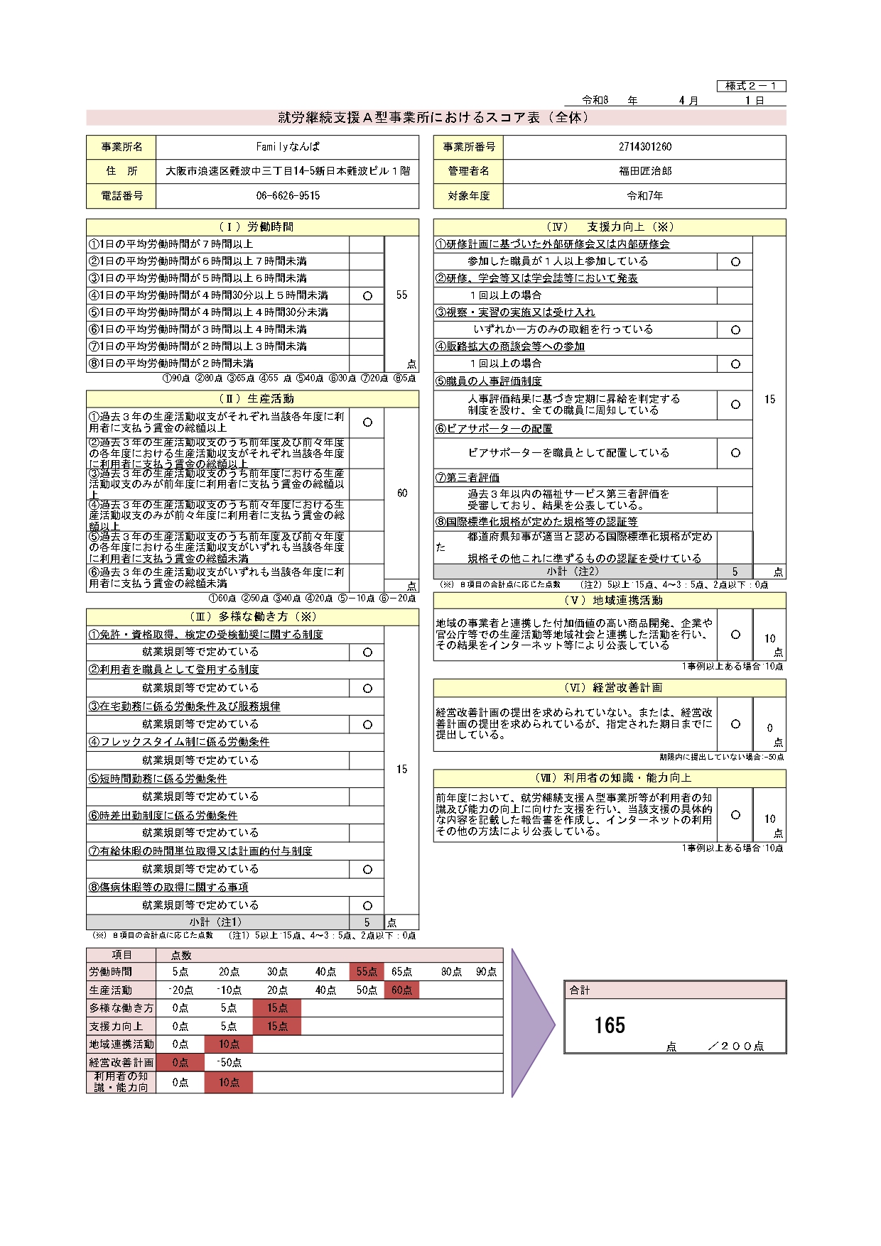 スコア表
