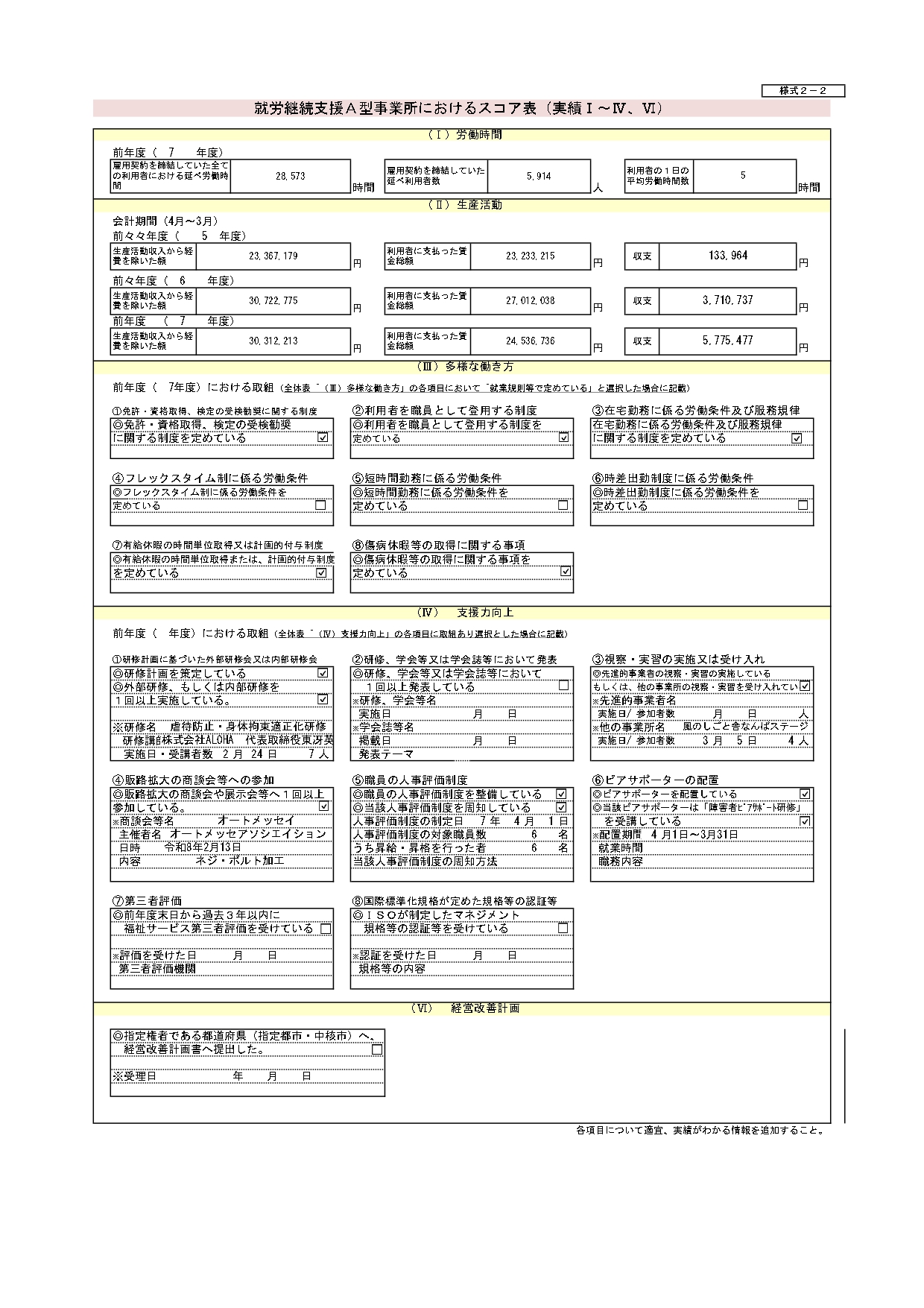 スコア表